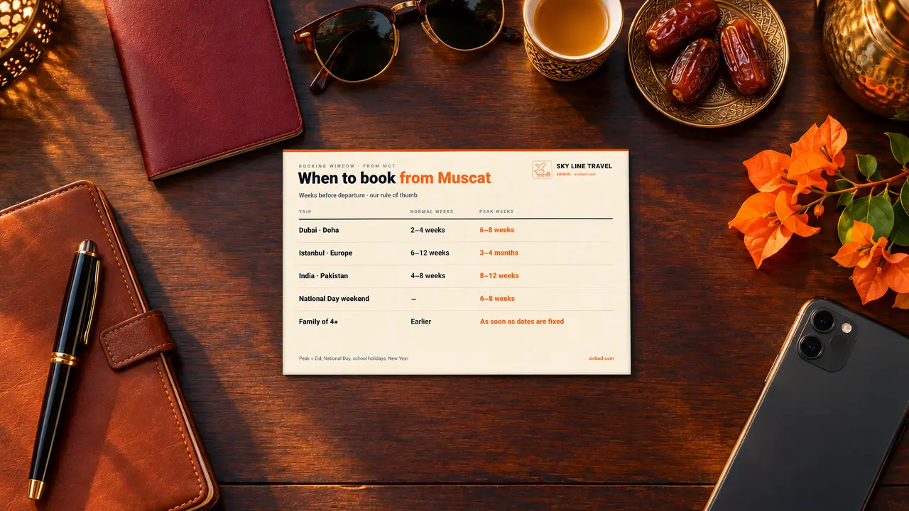 A desk with a passport, a phone and a SKY LINE TRAVEL card showing how many weeks ahead to book each route from Muscat