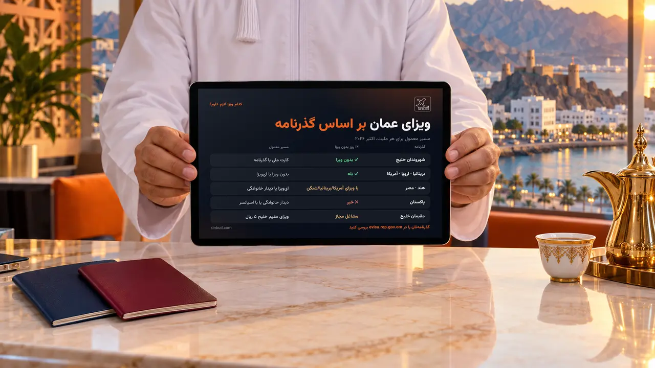 کارشناس آژانس مسافرتی در دفتری در مسقط با تبلتی که نشان می‌دهد اتباع هر کشور به کدام ویزای عمان نیاز دارند